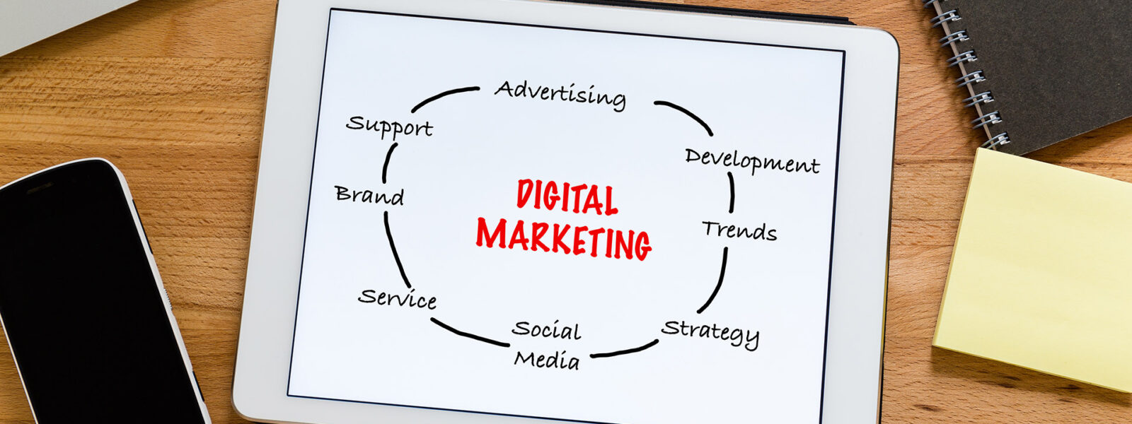 Social Media Advertising vs. Marketing