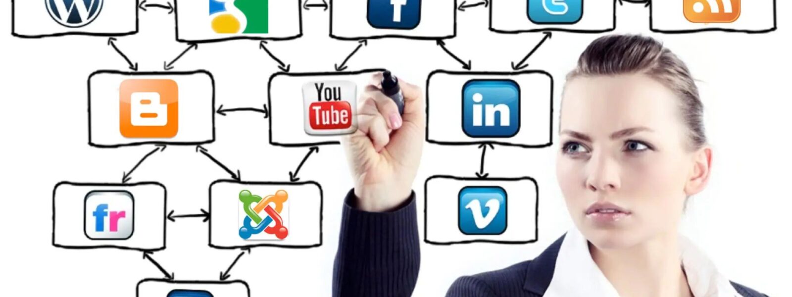 Social Media Strategy